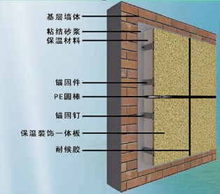 德晋贵宾厅课堂 |保温装饰一体板的安装方式有几种？